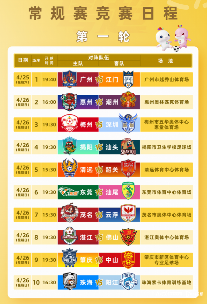 粤超揭幕战后梅州深圳强强对话，潮汕德比、粤北德比好戏连台
